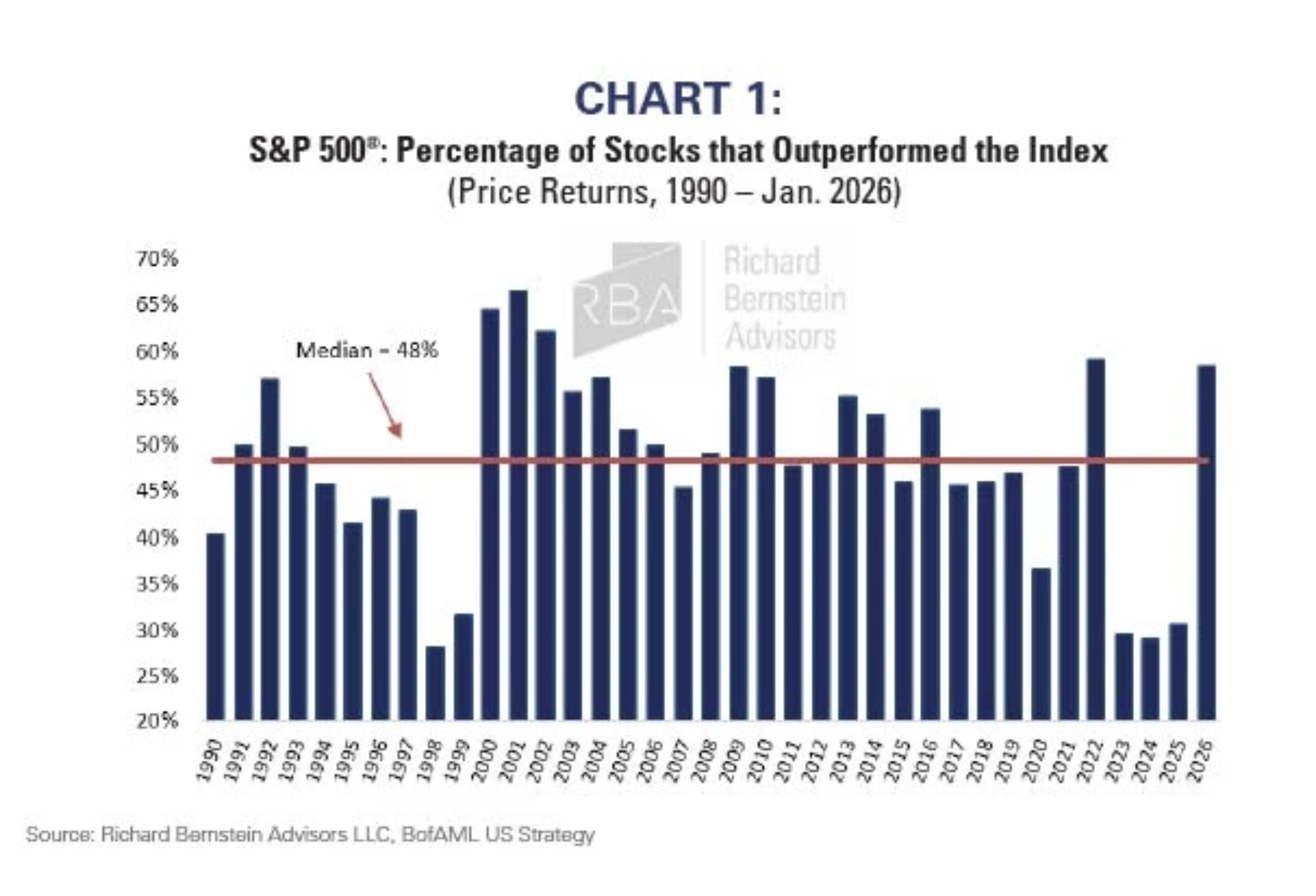 chart 1