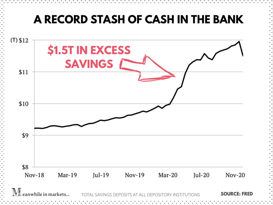 cash on the sidelines, Why There Is Literally No “Cash On The Sidelines.”
