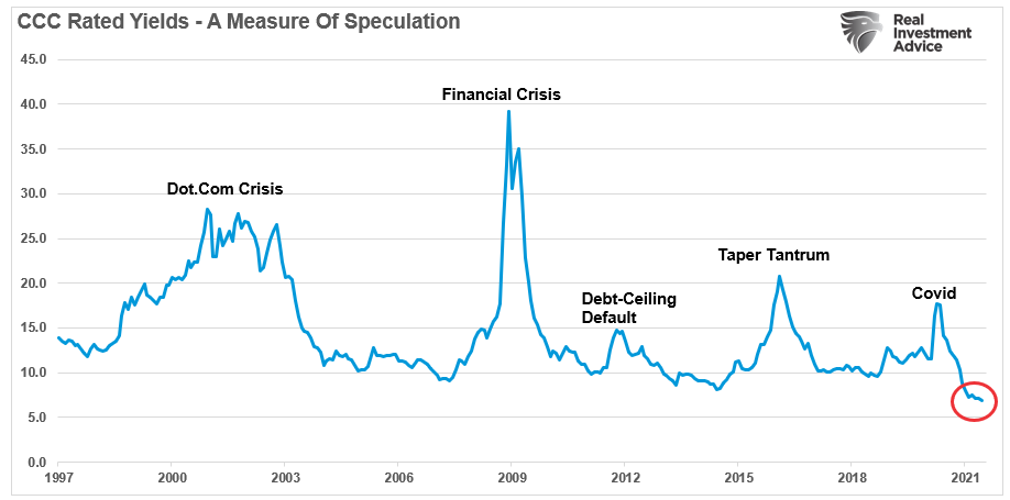 Bob Farrell 10-Investing, Bob Farrell’s 10-Investing Rules For A “QE” Driven Market