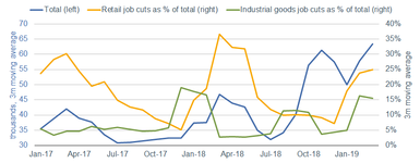 040819_ChallengerLayoffs