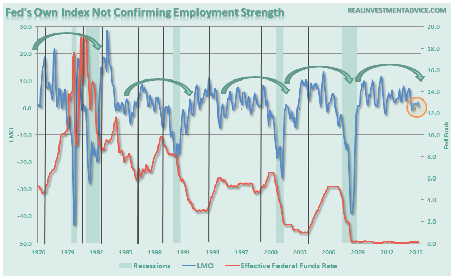 LMCI-Employment-121415