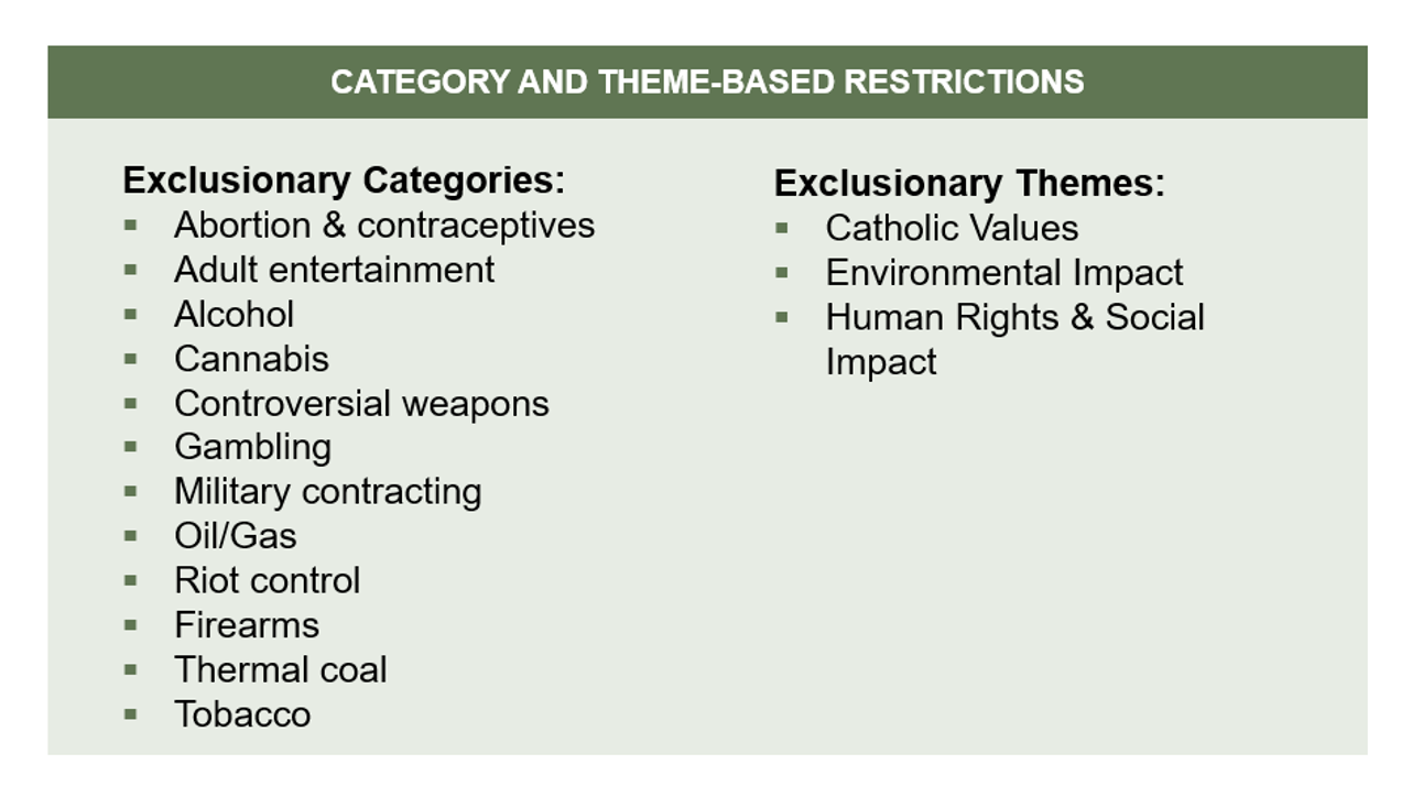 category and theme-based restrictions