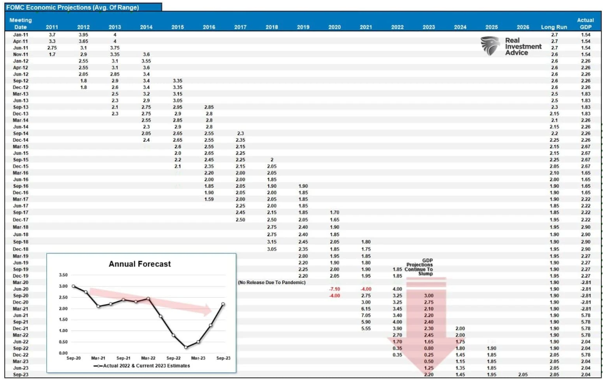 FOMC