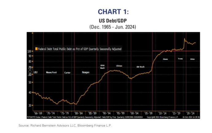 chart 1