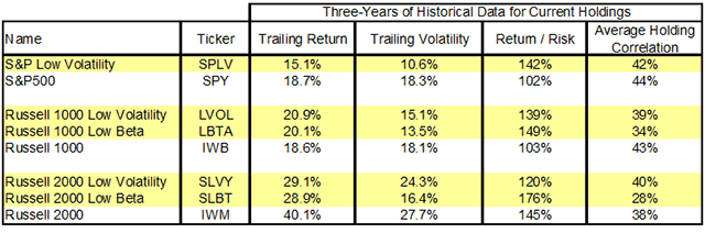 3 year risk