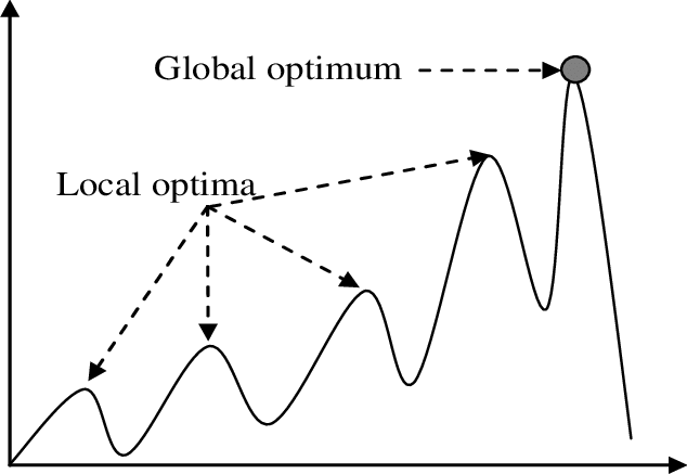 Global Optimum