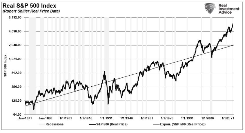 Real S&P