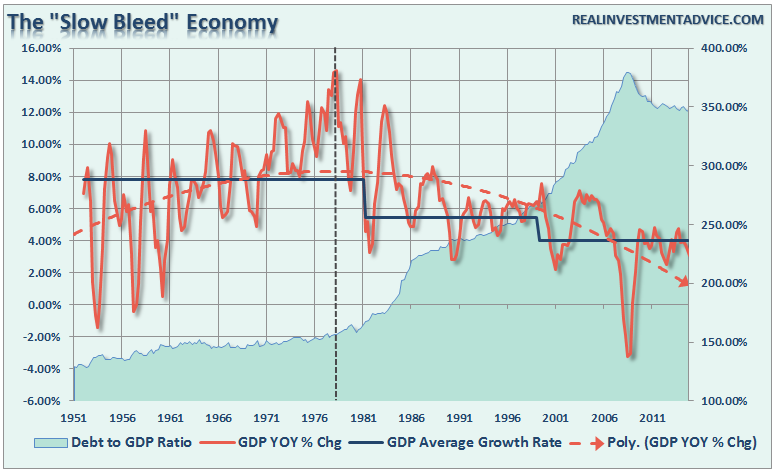 GDP-Debt-Growth-041816