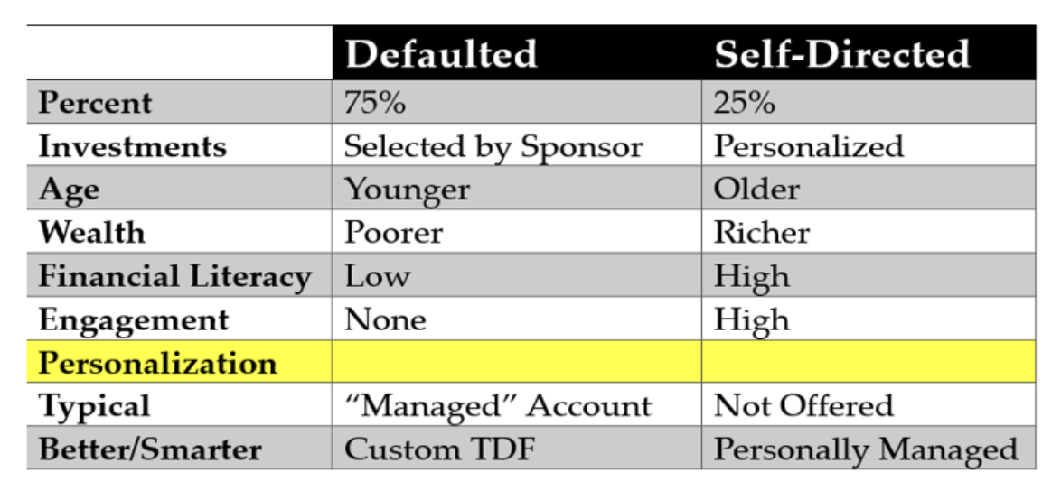 defaulted