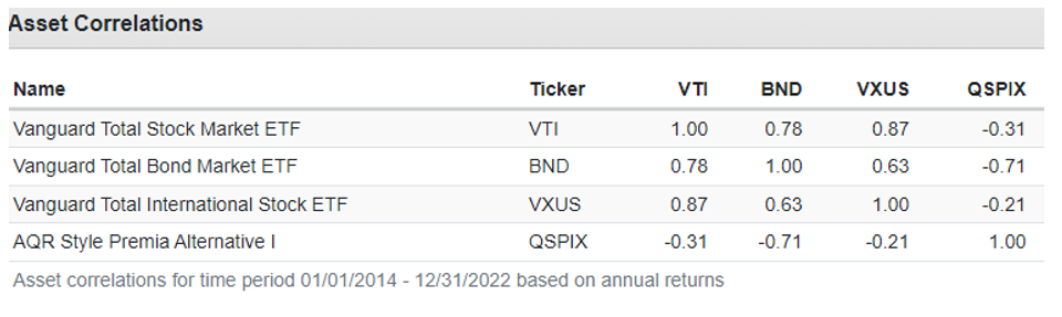 asset correlations