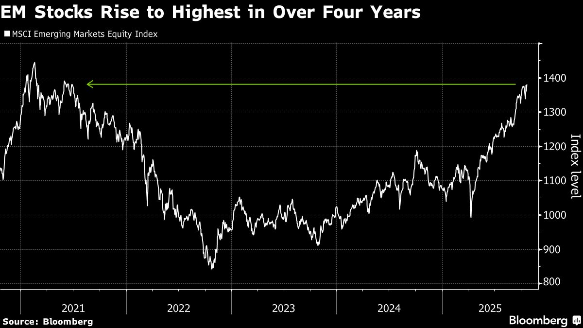 EM stocks