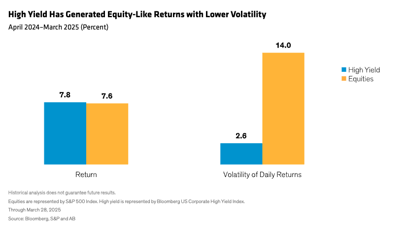 high yield generated