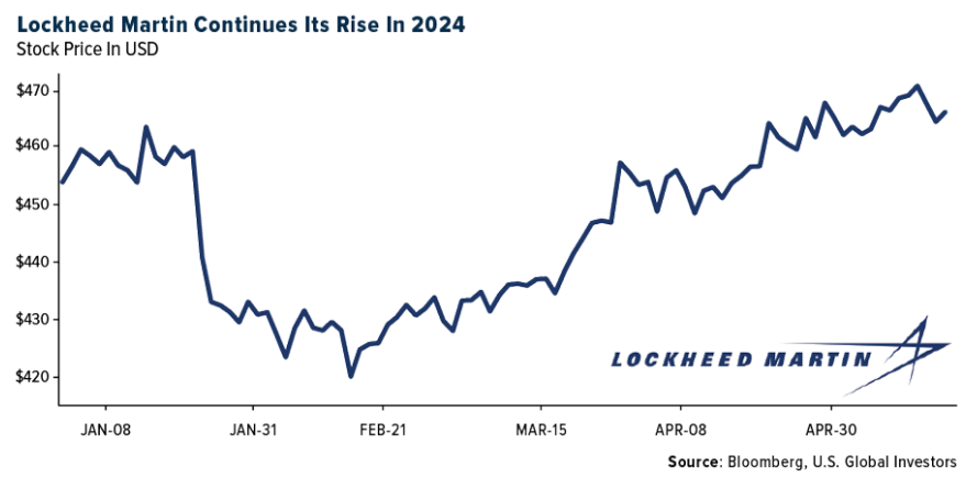 lockheed martin