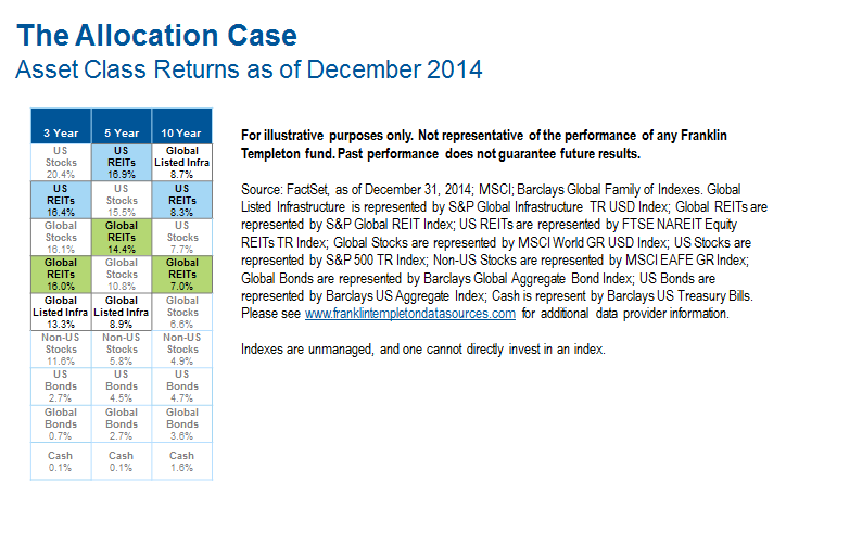 Allocation case