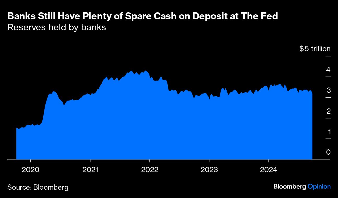 banks have plenty