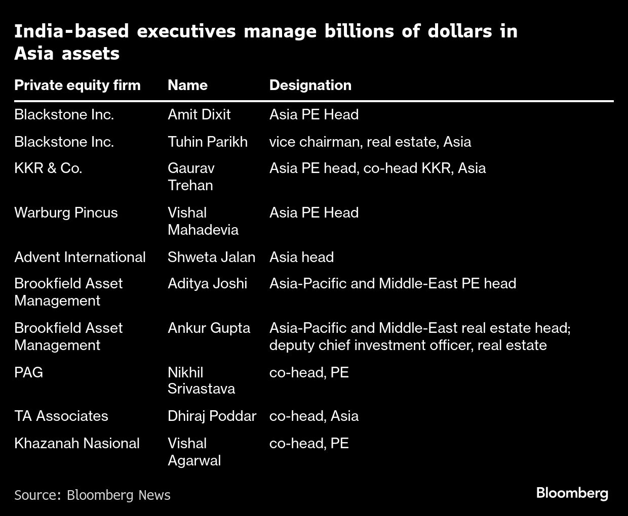 India based table