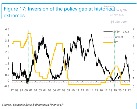 Geopolitical Risk, Geopolitical Risk Could Sideline The Fed