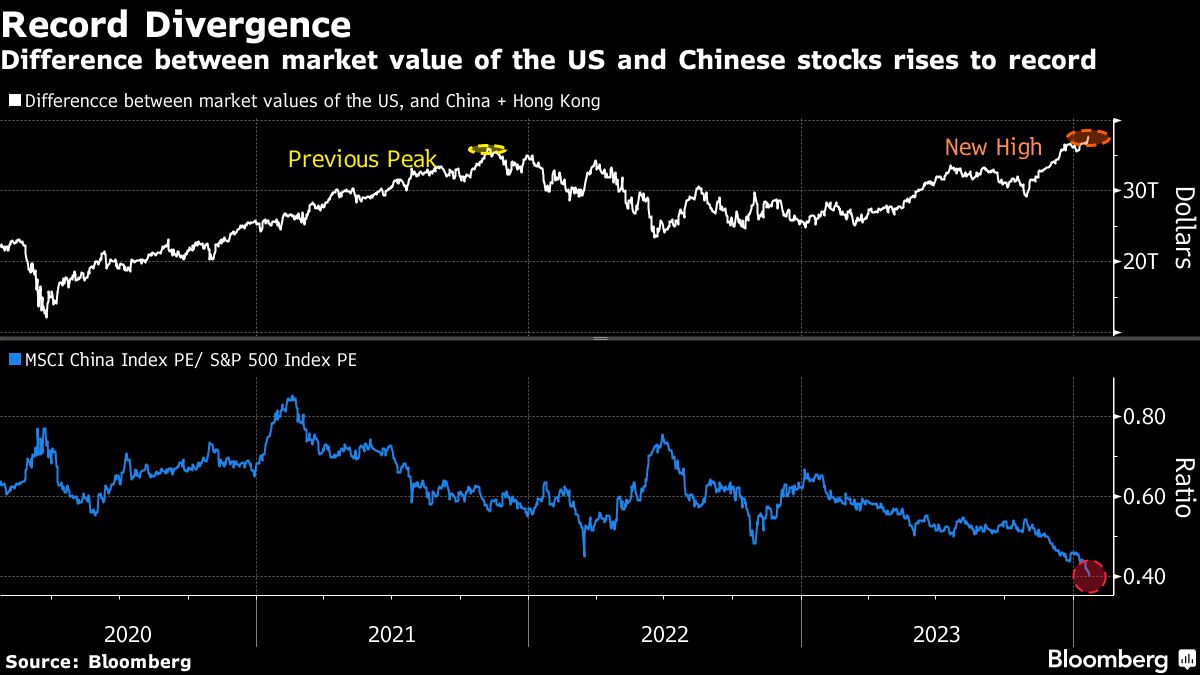 Record Divergence