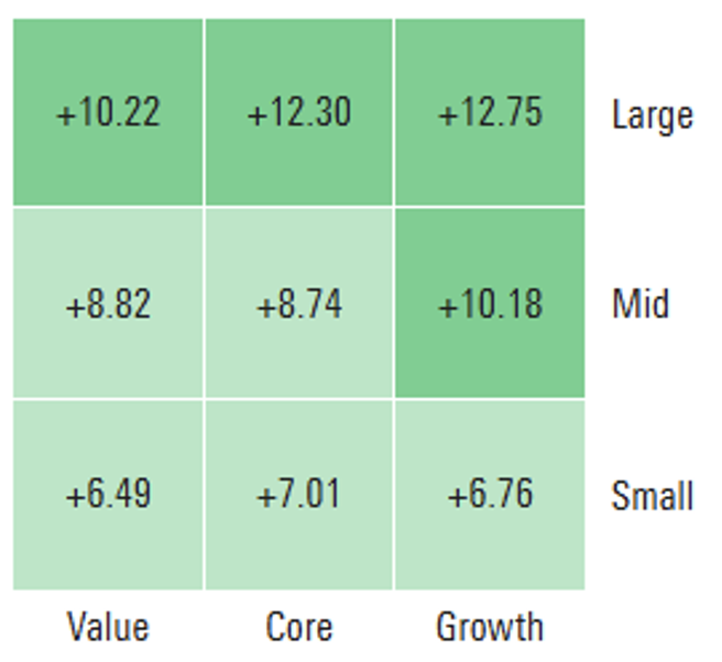 Morningstar annualized 10-year returns as of March 31, 2025