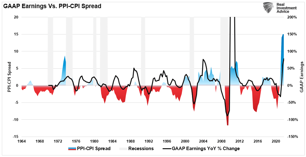 Greedy corporations, No. Greedy Corporations Aren’t Causing Inflation