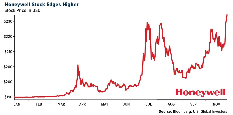 honeywell stock