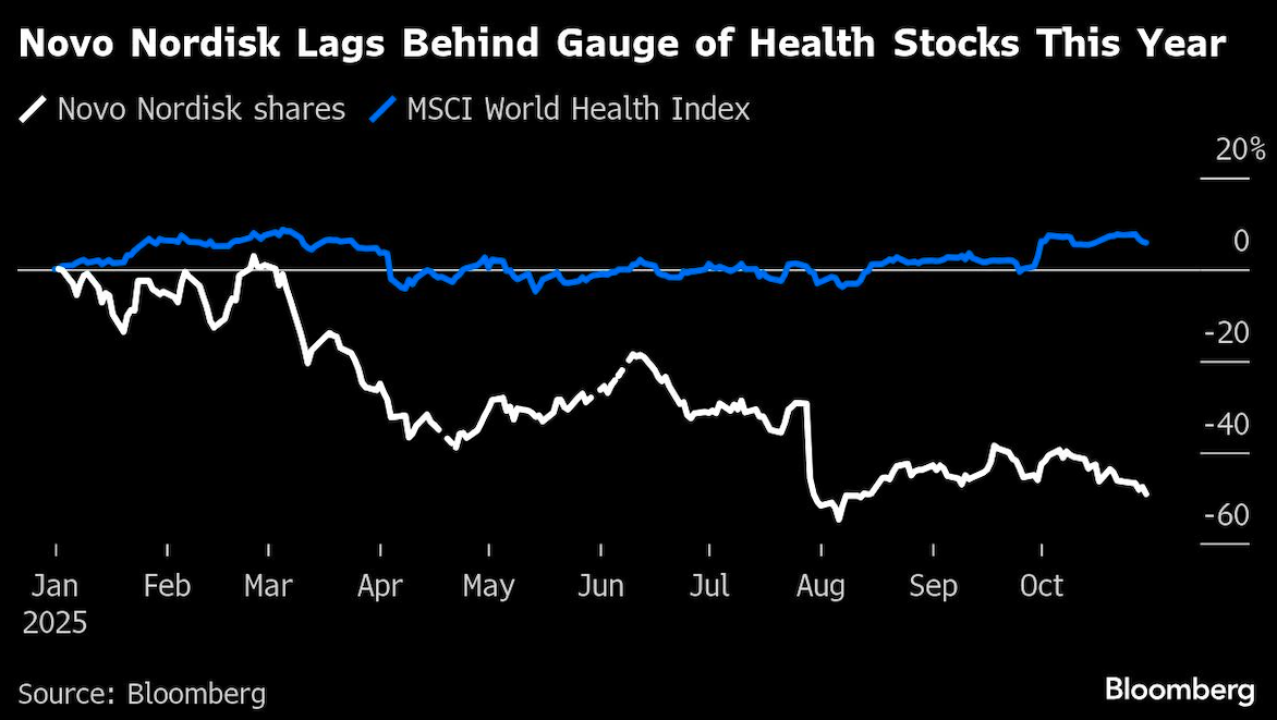novo nordisk