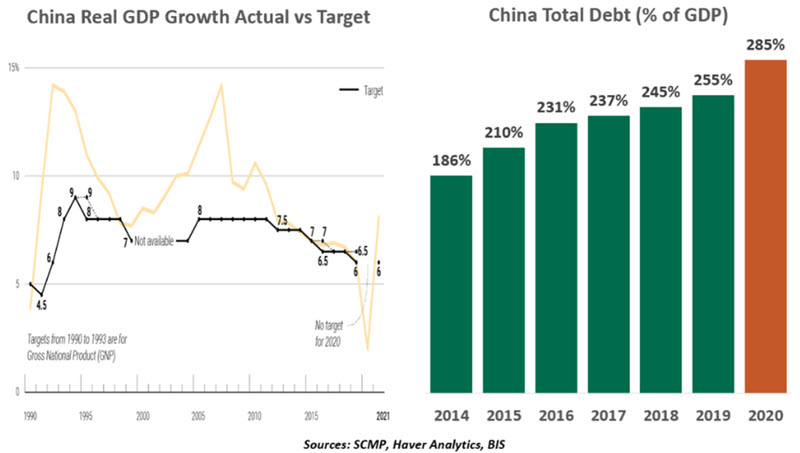 Weekly Economic Commentary - 03/12/21 - Chart 4