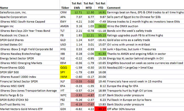 &ldquo;MarketMovers&rdquo;