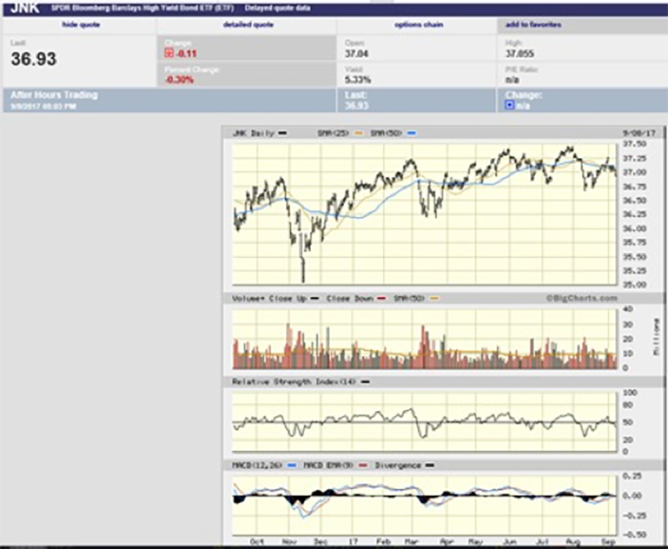 Jeff Saut
