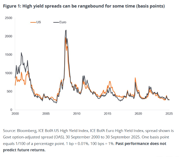 Figure 1 HIgh Yields