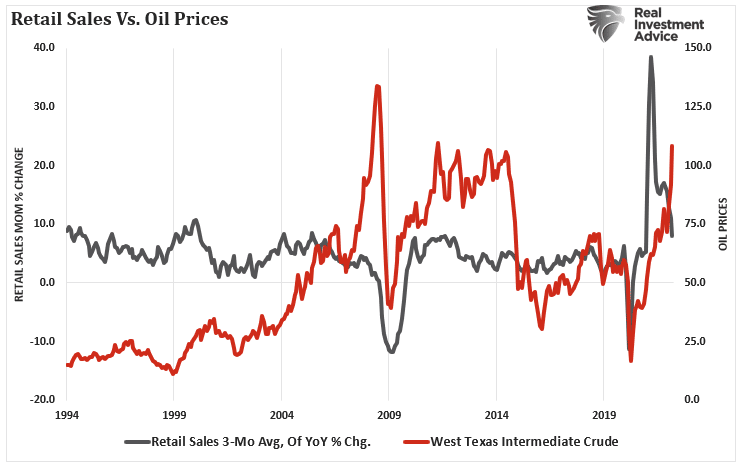Oil Price, Oil Price Reversions – The Inevitable Outcome Of Recessions