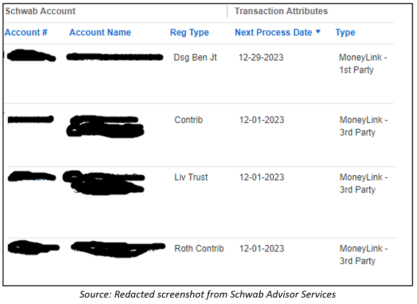 schwab account