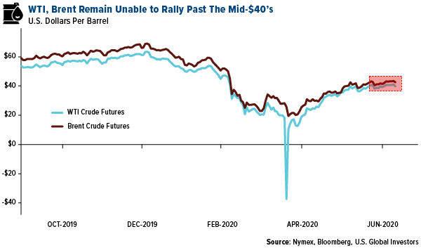 Saudi Arabia sees plummeting oil revenue from low crude prices