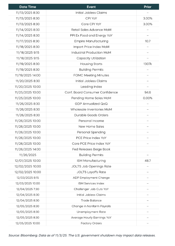 Economic Calendar
