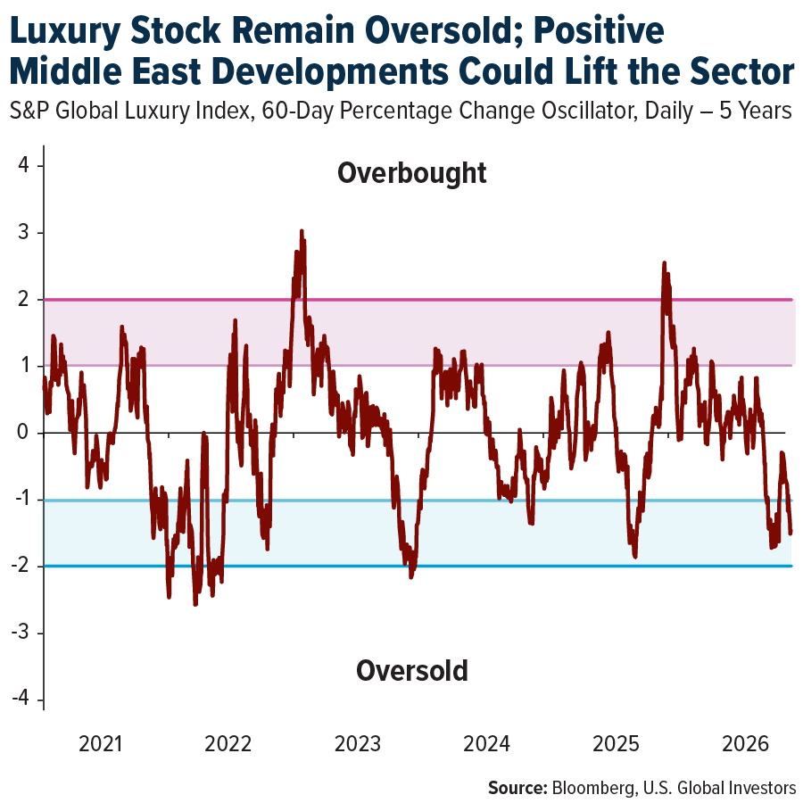 luxury stock