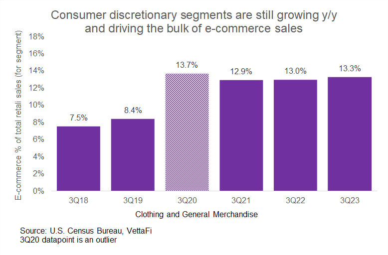 Consumer Discretionary Segments
