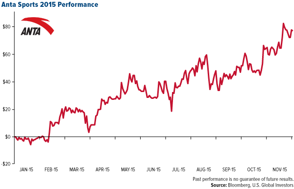 Argentina Presidential Election Drove Investor Confidence