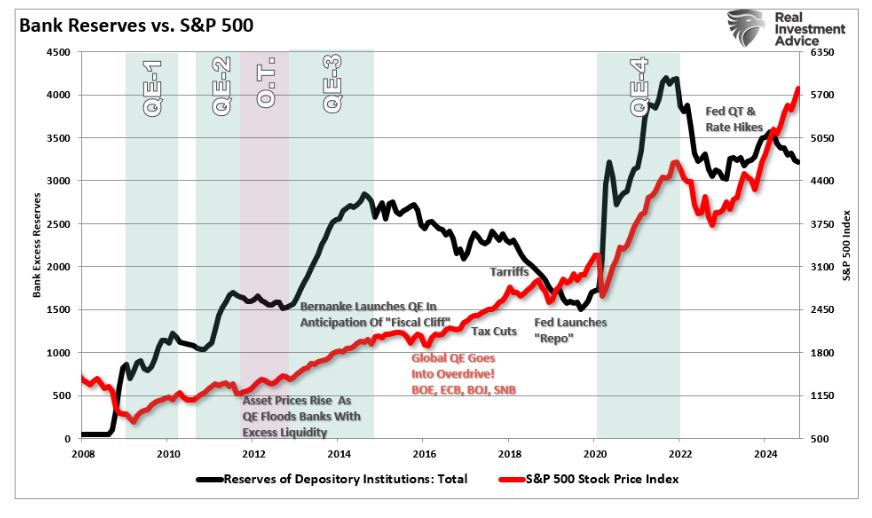 bank reserve
