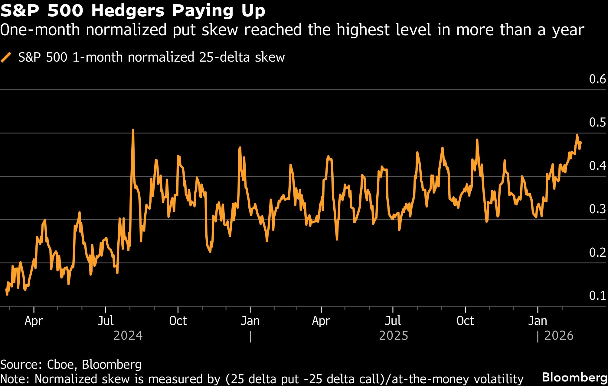 BB S&P 500 Hedger Paying