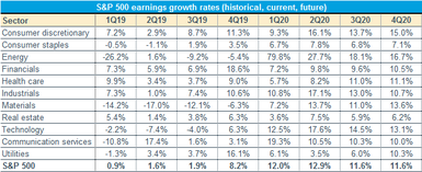 Earnings Table