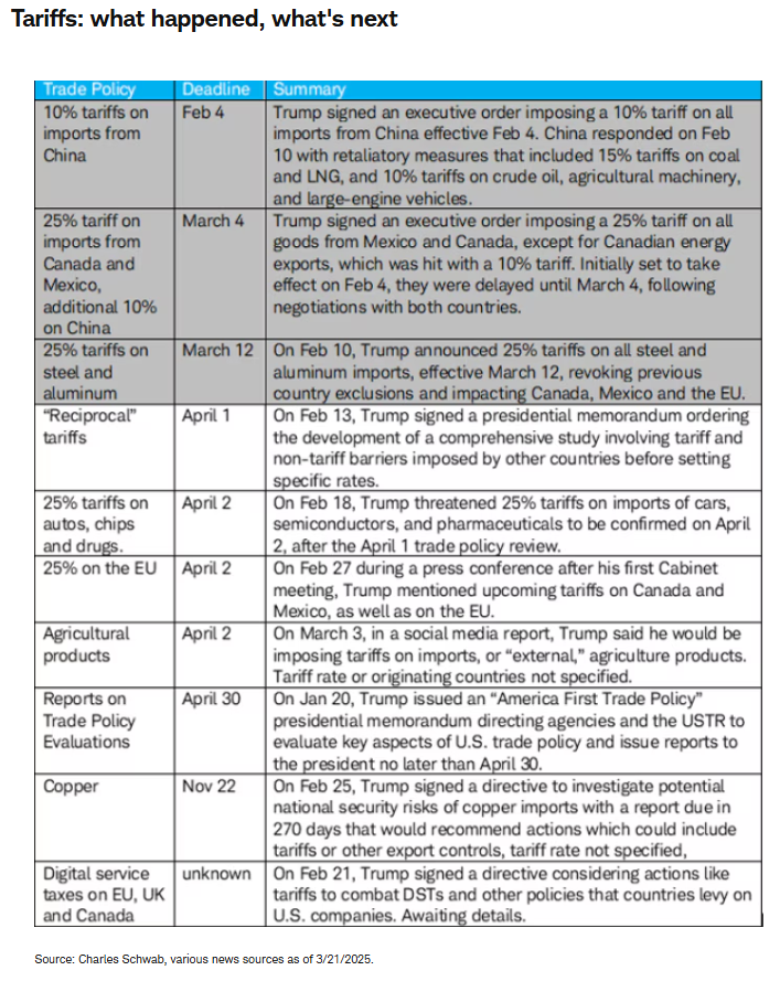 tariffs