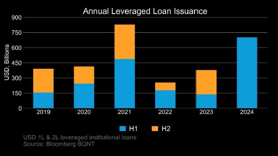 annual leveraged