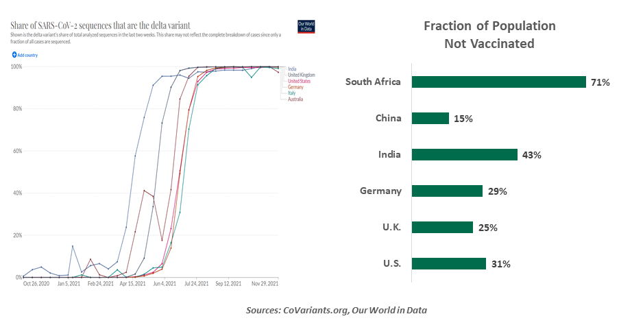 Weekly Economic Commentary - Chart 1