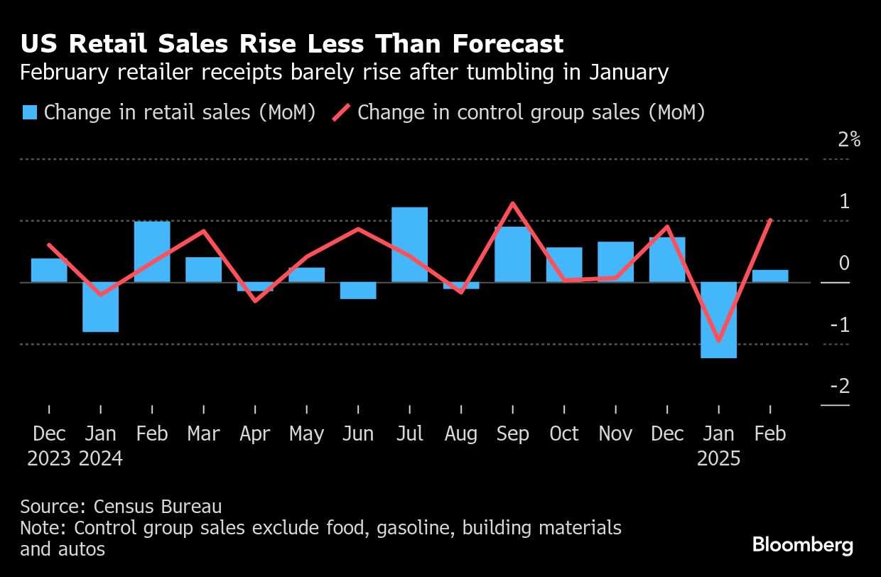 US retail
