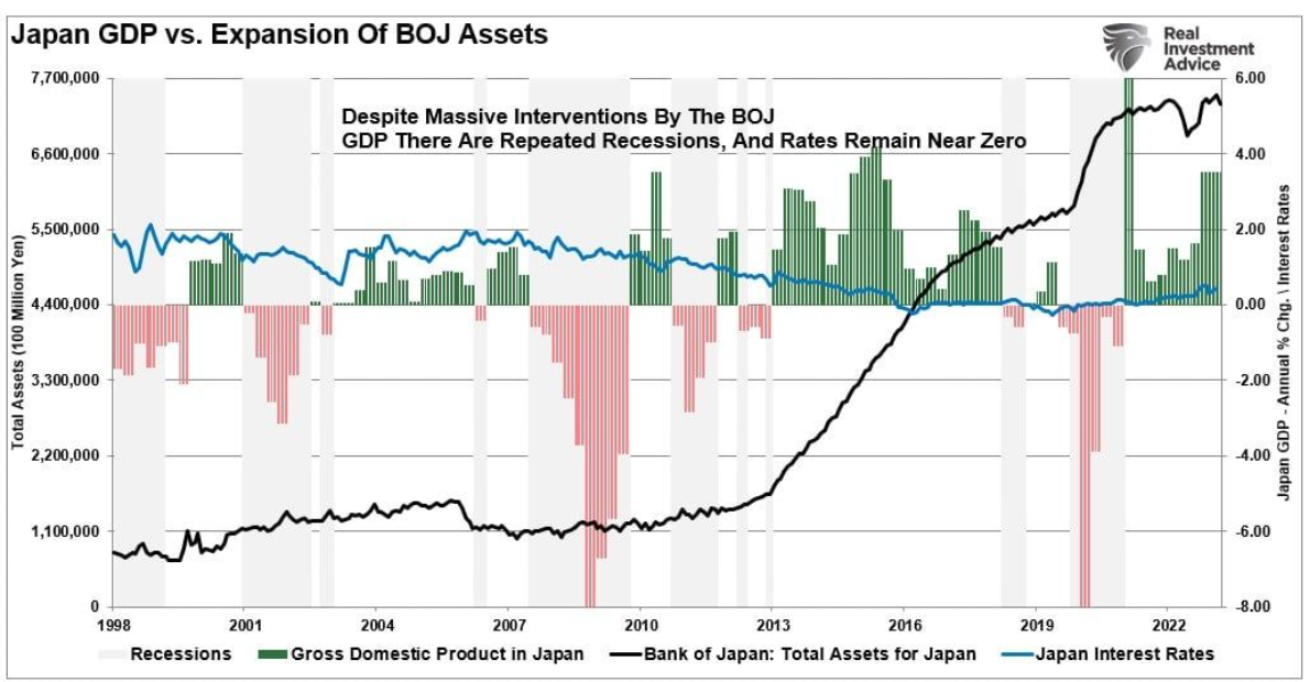 Japan GDP