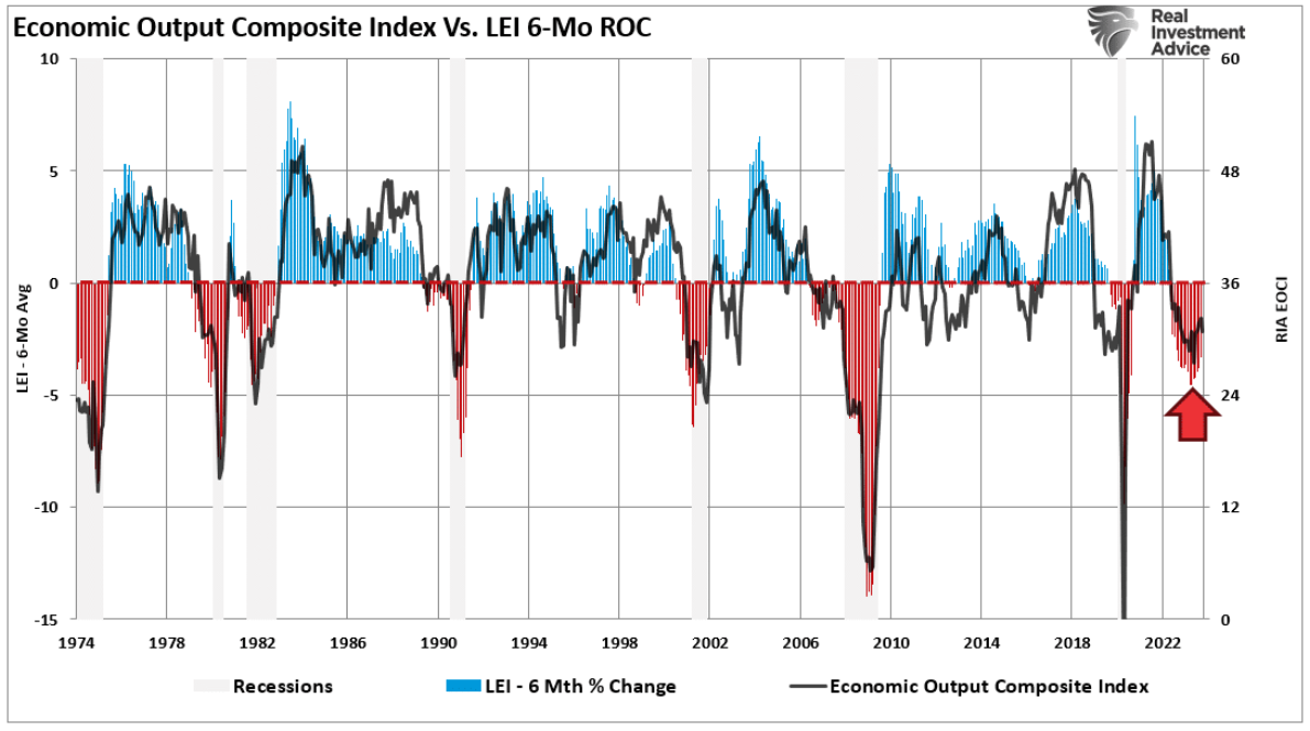 economic output