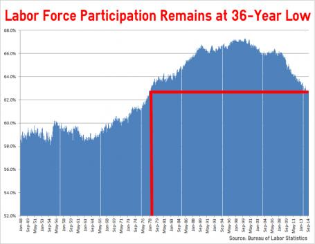 participation rate