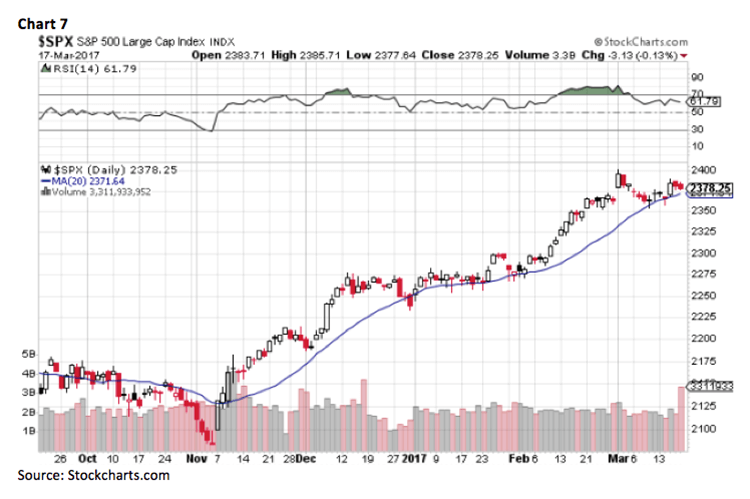Jeff Saut
