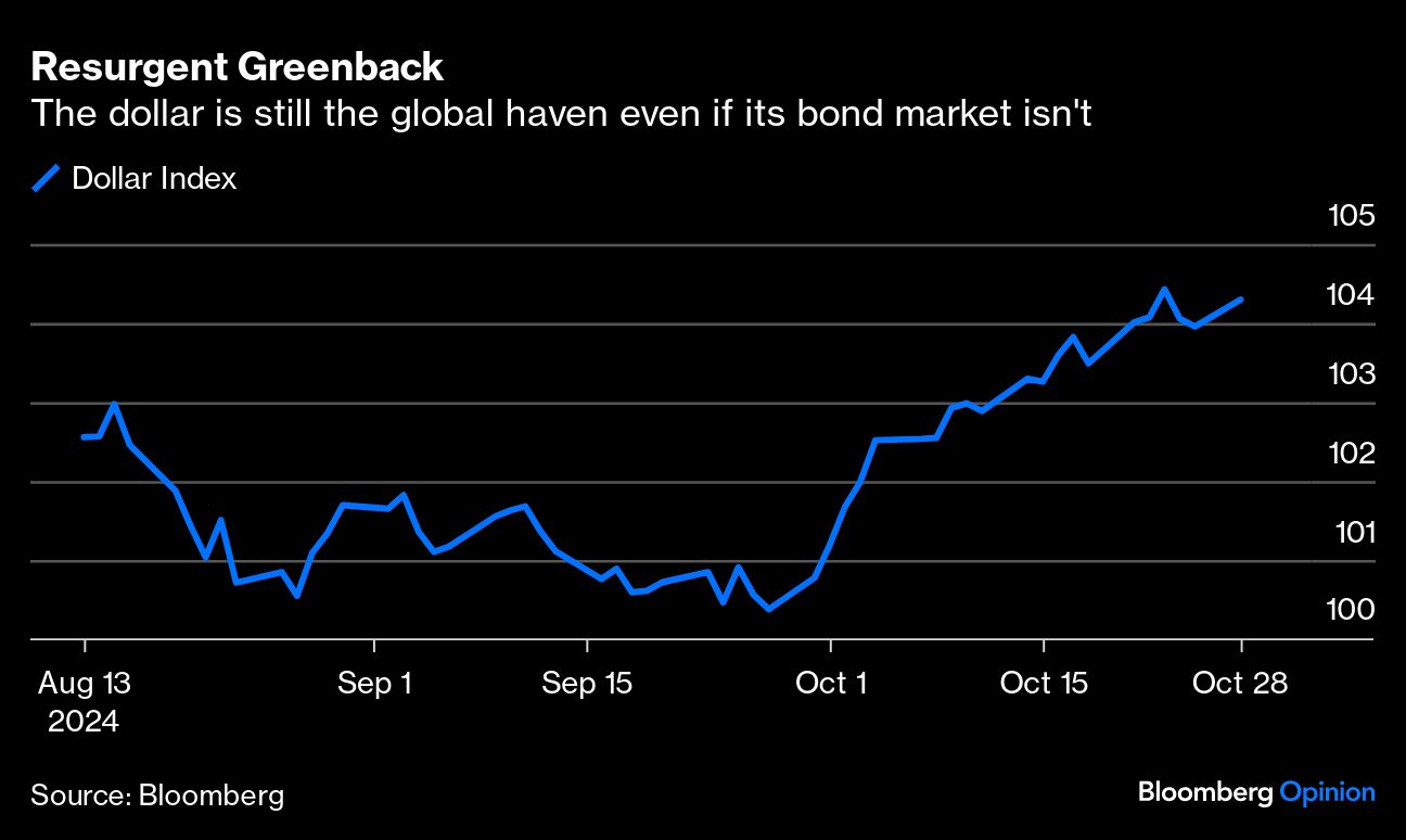 resurgent greenback