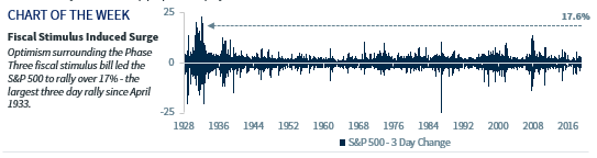 Chart of the Week